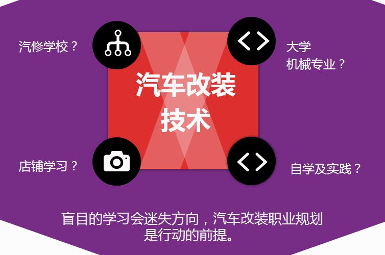 汽车改装去哪学习