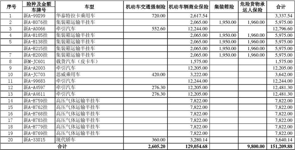 汽车每年保险费是多少