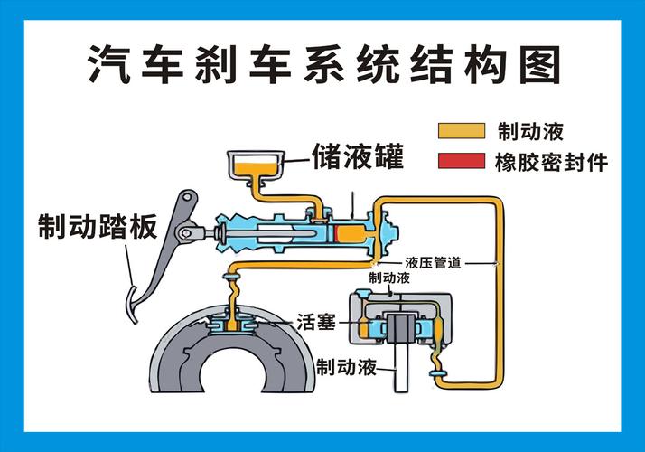 汽车制动系由哪几部分组成