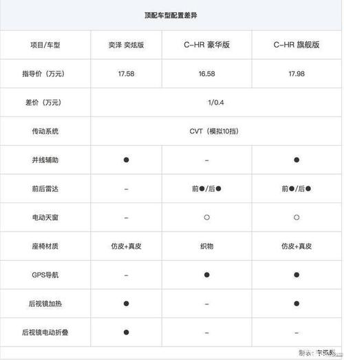 奕泽丰田参数配置怎么样