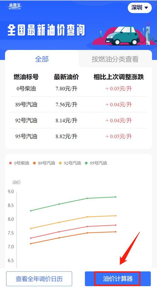 今天晚上油价上涨还是下调