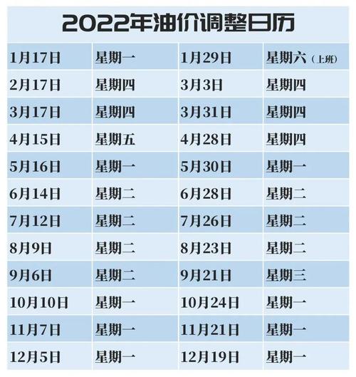 油价调整时间表2022