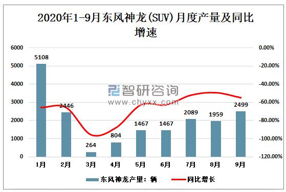 东风和神龙是什么关系