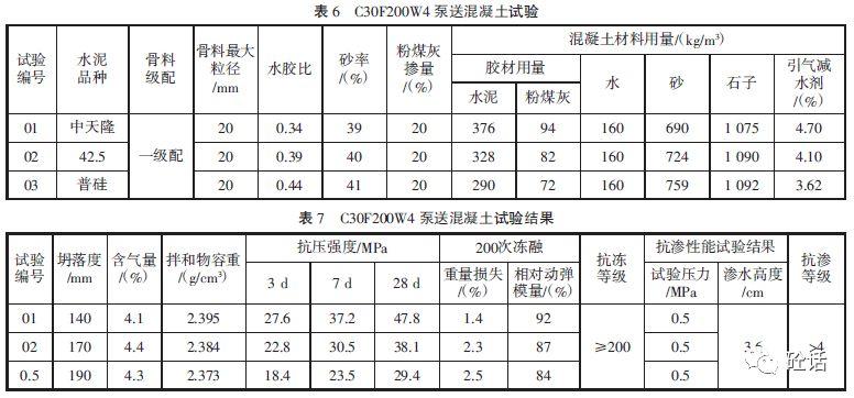 混凝土C30是什么意思