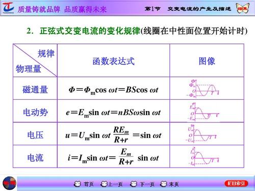 衰减定律的表达式