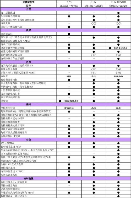 锐志的参数信息