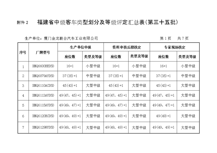 中型客车划分标准