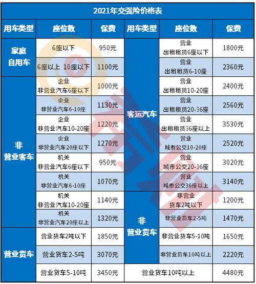 2021车险价格明细