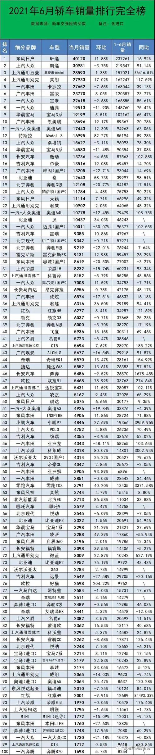 家用轿车排行榜前十名