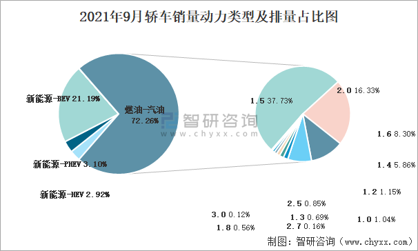 2021年9月汽车销量是多少