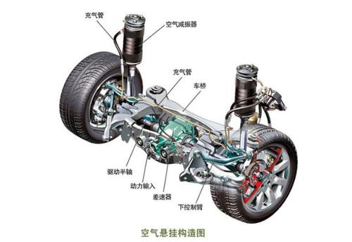 汽车空气悬挂系统的作用是什么