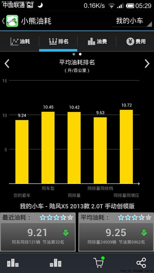 陆风X5综合油耗是多少