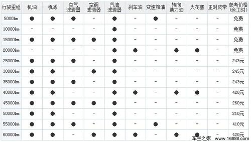 吉利金刚保养周期金刚保养费用明细表