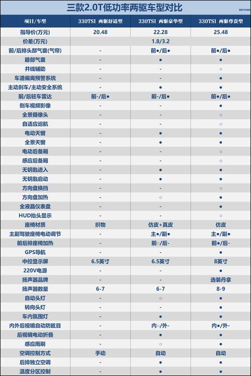 探岳330两驱豪华版配置参数