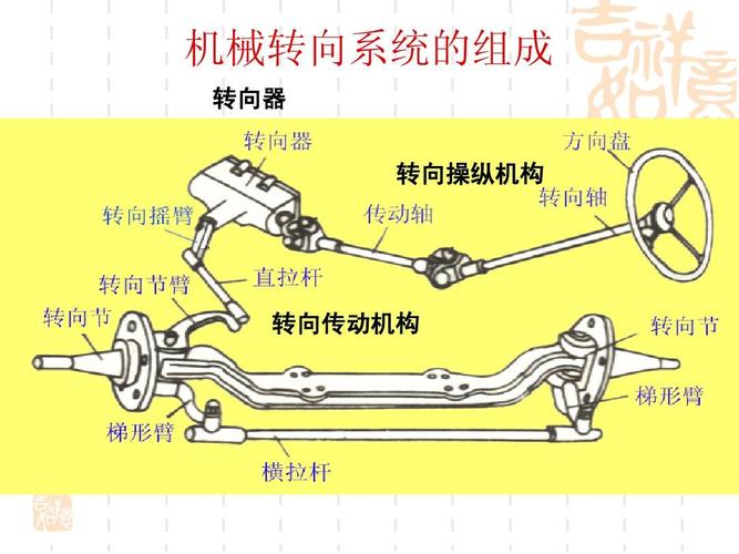 什么是汽车转向系统