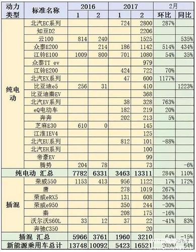 新能源汽车价格表