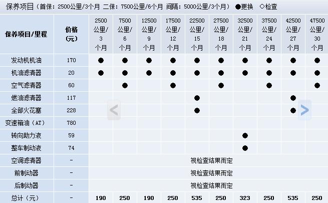 起亚k3保养手册