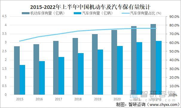 请问汽车类核心和统计源期刊大致有哪些