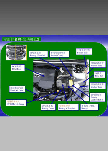 汽车所有配件的名称是什么