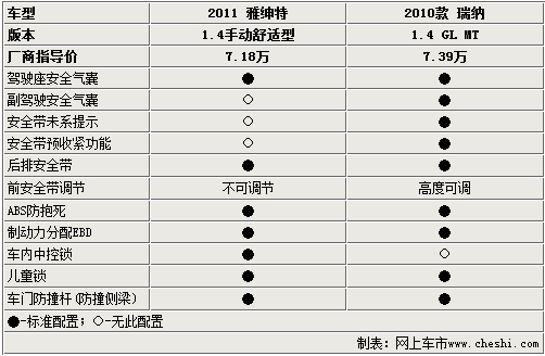 现代瑞纳参数配置表