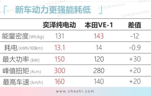 丰田奕泽ev充电电流安数