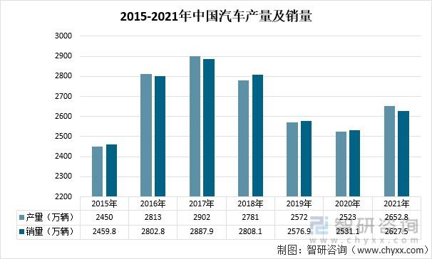 汽车销量7月(2021年七月全国汽车销量是多少)