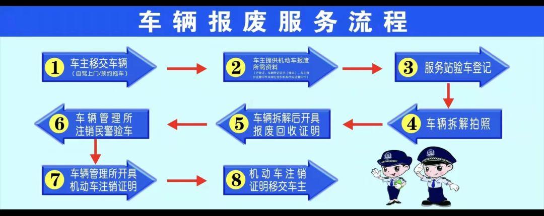 车辆报废流程，报废车辆流程办理