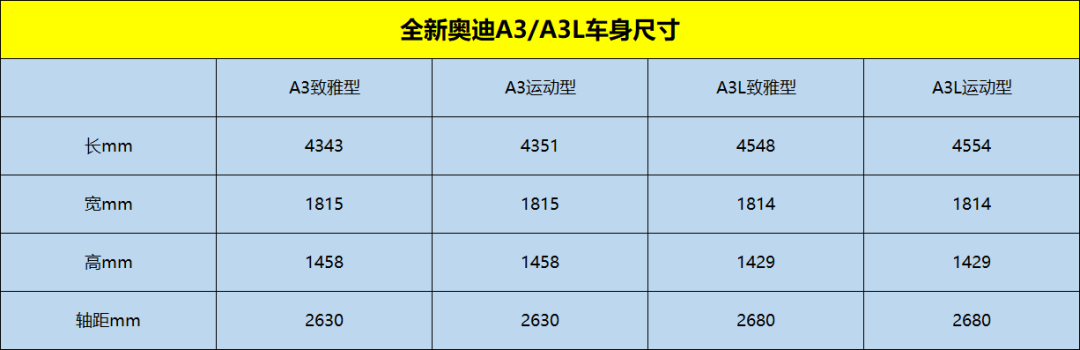 奥迪s3参数 奥迪s3参数配置