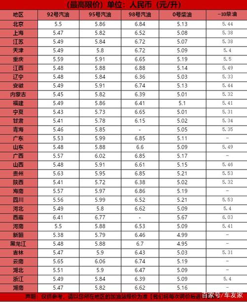 今日油价多少(今日92号汽油价格多少钱一升)