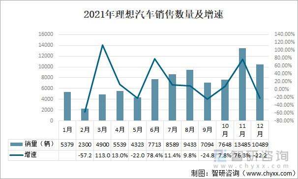 车辆销量排行(汽车销量排行榜2021前十名是什么)