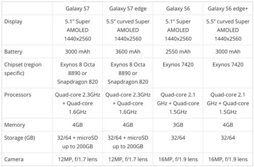 三星s7参数？三星s7什么配置参数