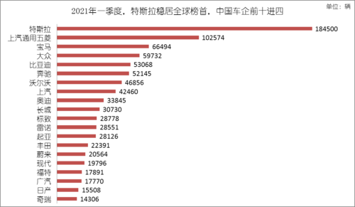 汽车销量9月？2021年9月汽车销量是多少