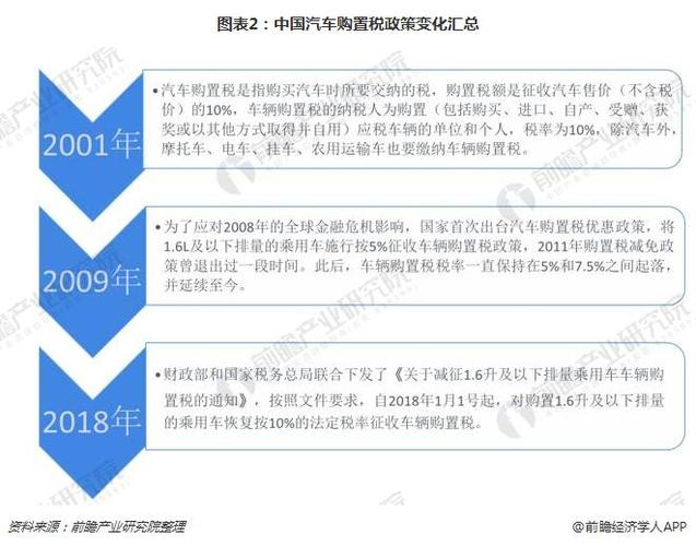 中国汽车价格？现在中国买汽车要交多少的税