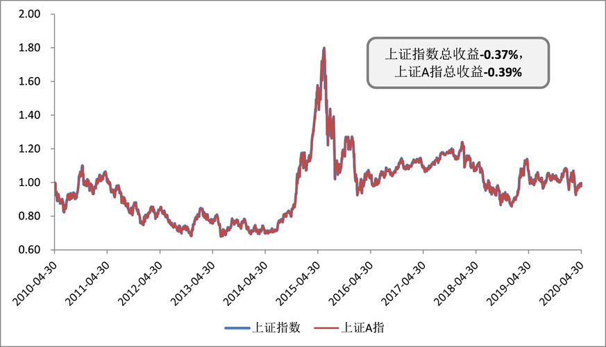 上证指数行情(什么是上证指数)