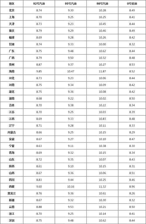 今日油价上调 油价调整时间表2022