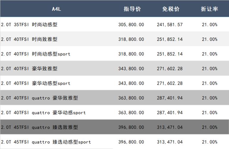 奥迪轿车价格(奥迪车的价格表)