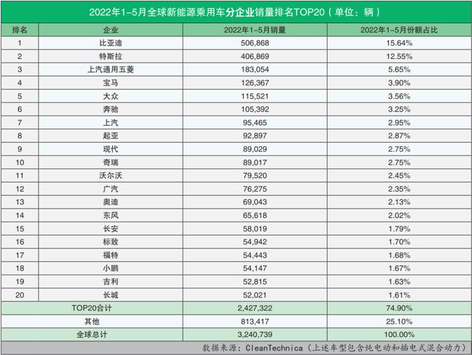 家轿销量排名 家用轿车排行榜前十名