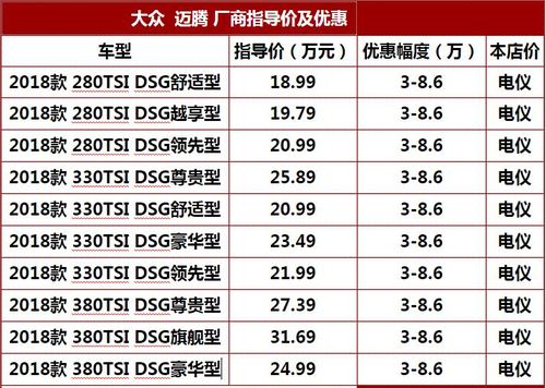 大众降价车型(近期大众降价车型有哪些)