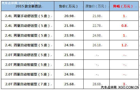 全新胜达参数 全新胜达的参数配置