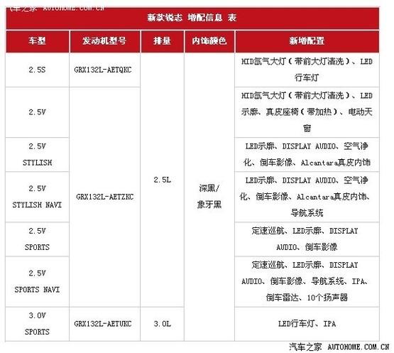 锐志参数配置 锐志的参数信息