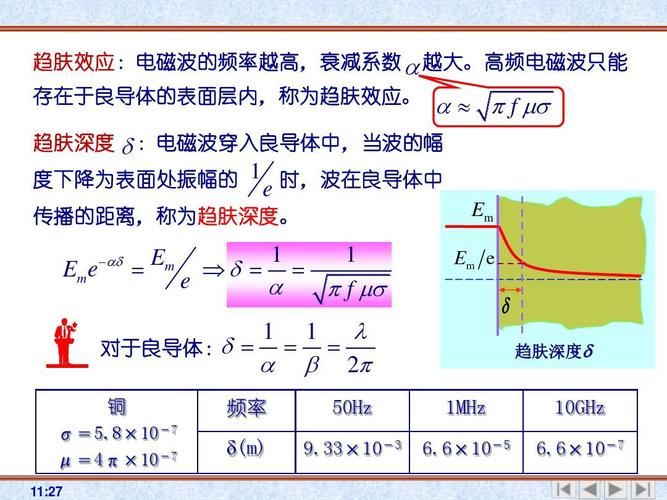 衰减系数公式 衰减定律的表达式