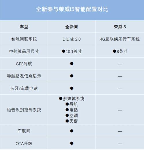 荣威i5配置 荣威i5配置详细介绍