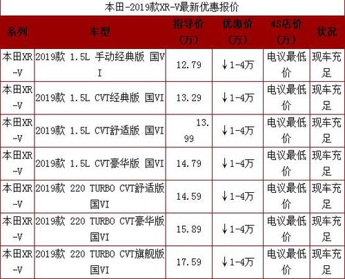 东风本田车价 东风本田车价多少