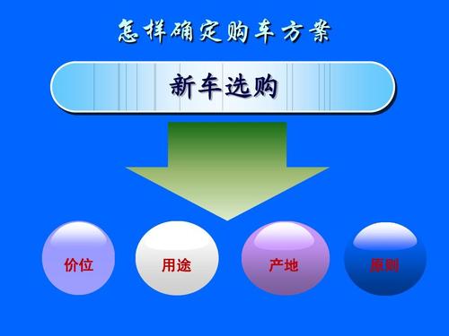 汽车选购指南 如何选购新车