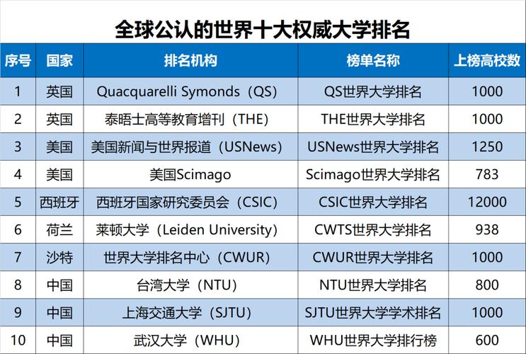 哥伦比亚大学 哥伦比亚大学世界排名