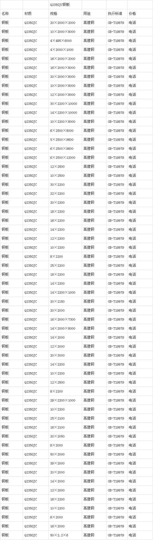 q235钢板 Q235的钢板常用尺寸有几种