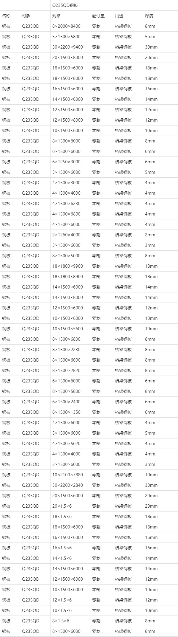 q235钢板 Q235的钢板常用尺寸有几种