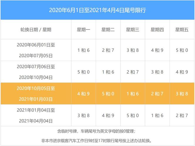 北京汽车限行 2021北京机动车尾号限行时间表