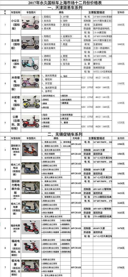 电动车价格表 电动车价格一般多少钱