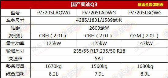 q3奥迪参数(奥迪q3的参数配置)